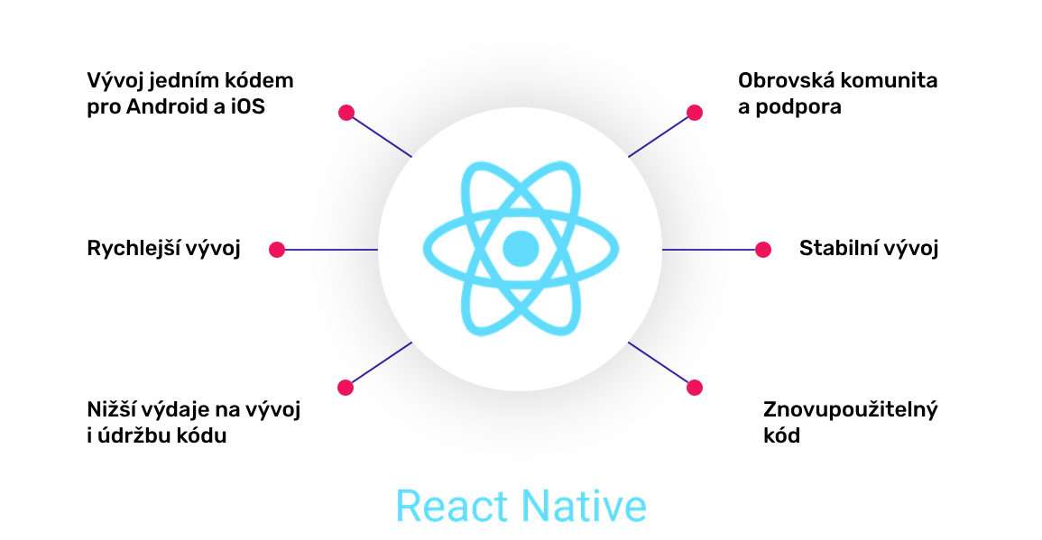 IMG: Technology section img